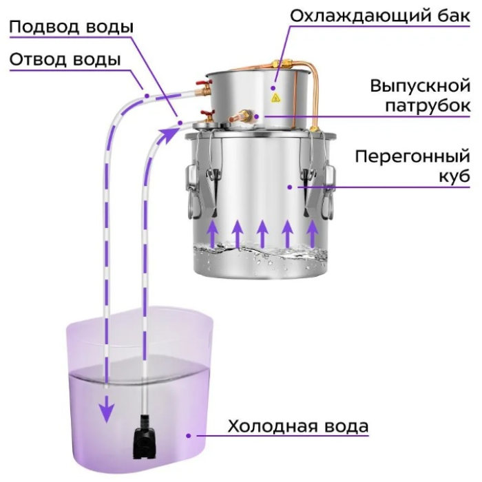 Kitfort КТ-6316 10 л серебристый