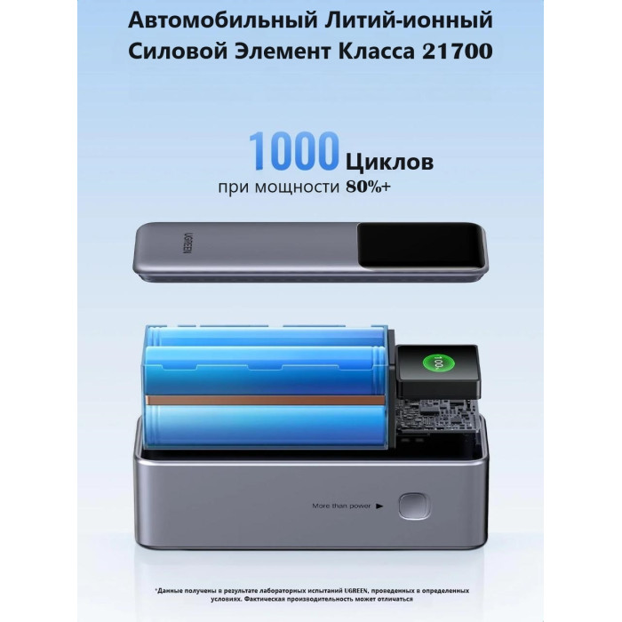 Ugreen 35525 25000 мАч серый