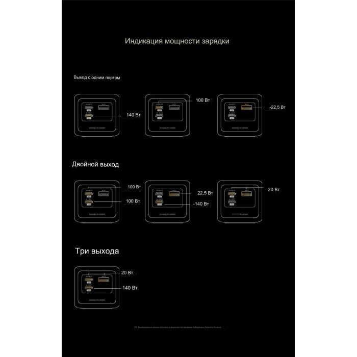 Ugreen 35525 25000 мАч серый