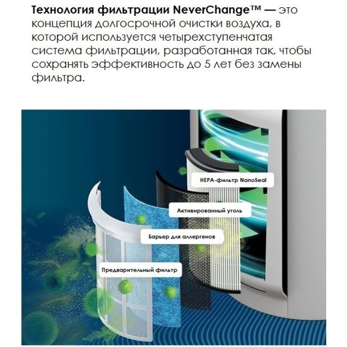 Очиститель воздуха Shark HP300EU белый