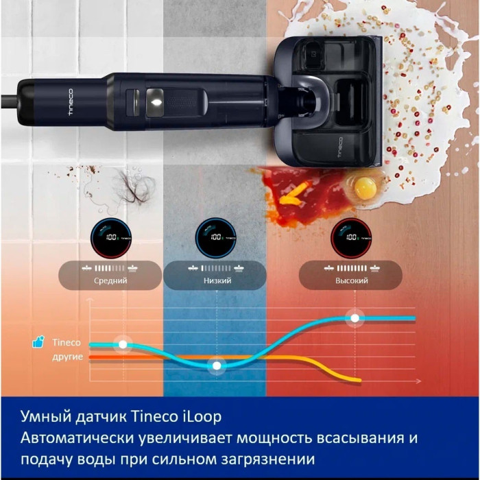 Tineco Floor One S7 Stretch черный