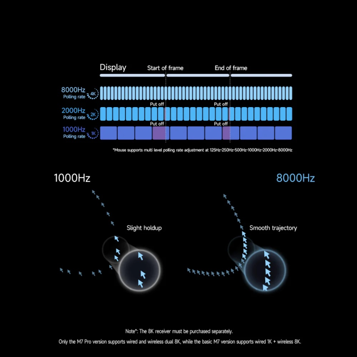 MCHOSE M7 Ultra белый