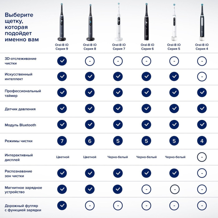 Oral-B механическая iO Series 4 Matte Black щетина средняя