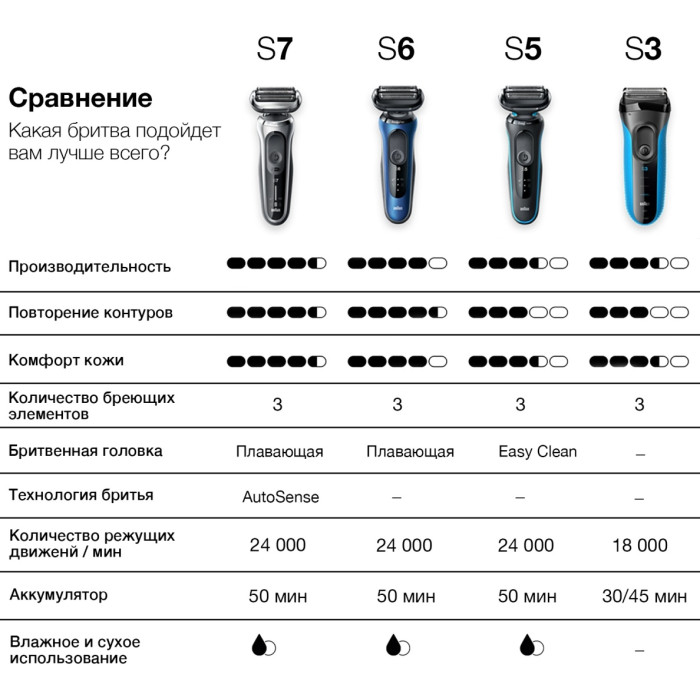 Braun Series 3 300, с 3 плавающими лезвиями, чёрная