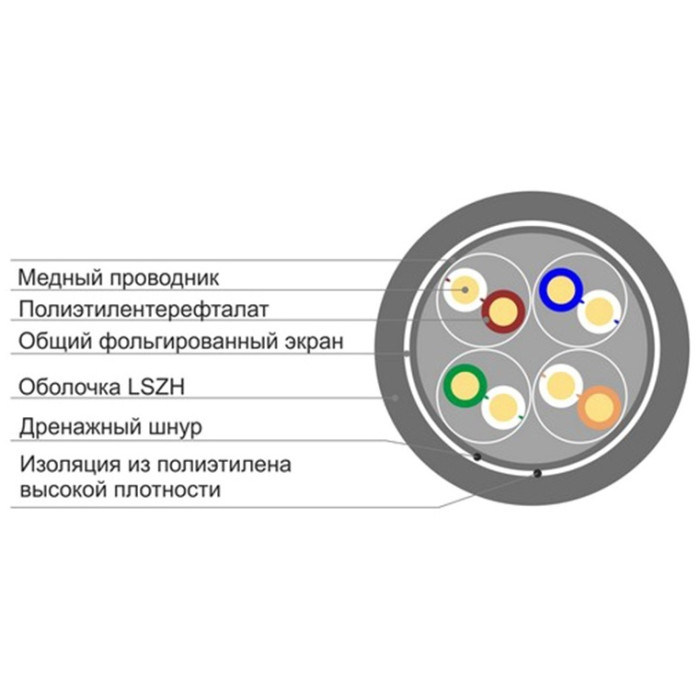 SHIP кабель FTP 8x0.51 кв.мм, 305 м D147-P