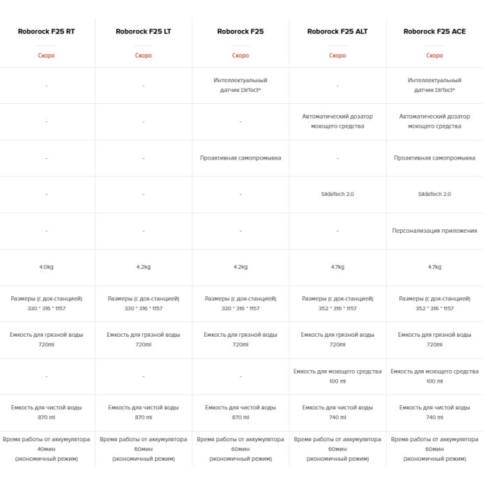 Roborock F25 черный