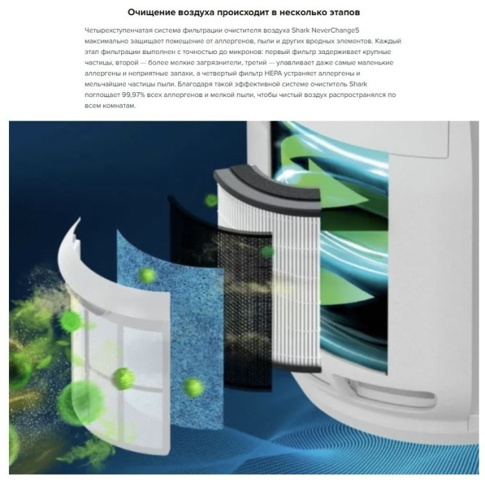 Очиститель воздуха Shark HP150EU белый