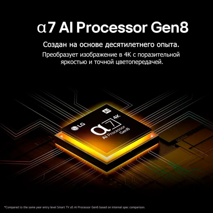 LG 65NANO80A6B 165 см черный