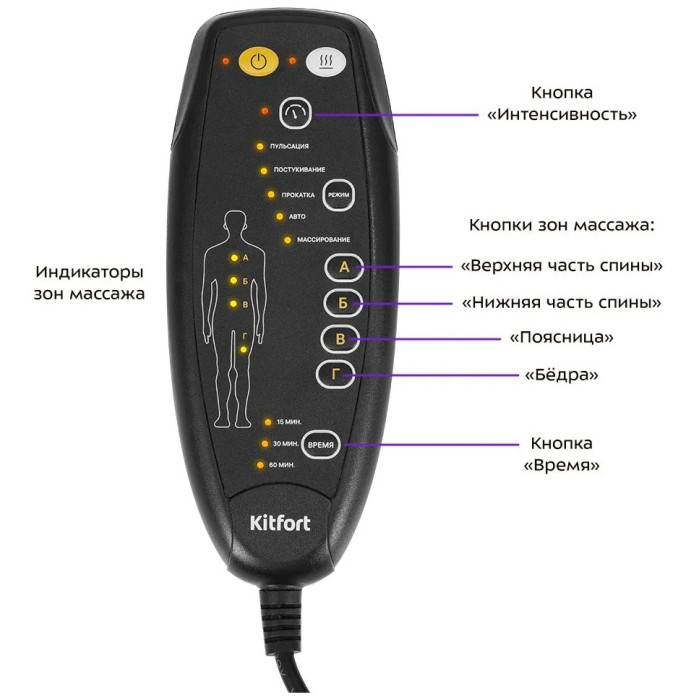 Массажер Kitfort КТ-2990 накладка на спинку стула вибрационный