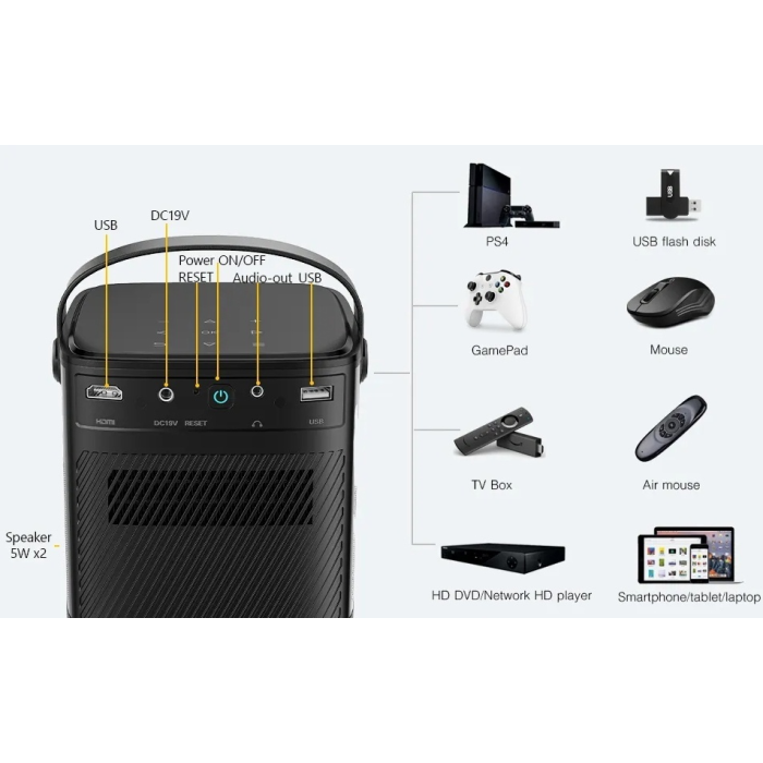 Проектор Byintek U80