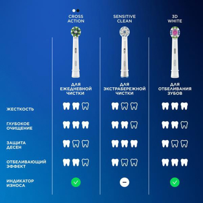 Oral-B звуковая Vitality Pro Black + насадка Sensitive Clean щетина мягкая
