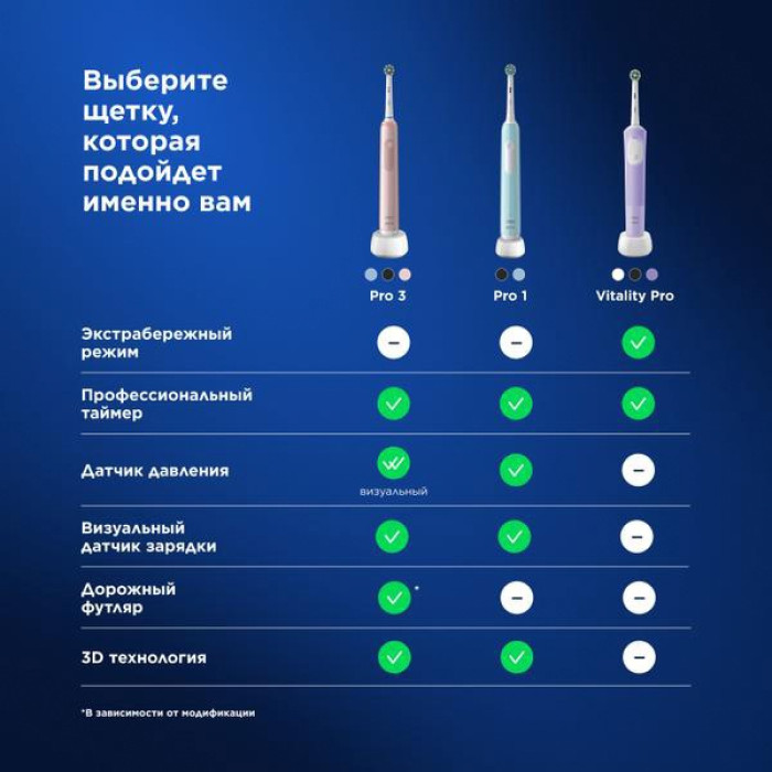 Oral-B звуковая Vitality Pro Black + насадка Sensitive Clean щетина мягкая