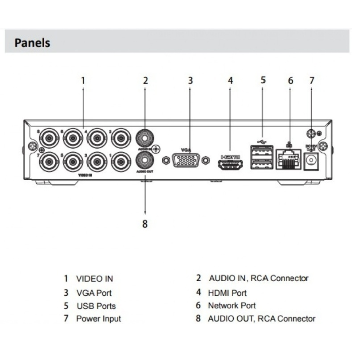 Dahua HDVR (гибридный) DH-XVR1B08H-I
