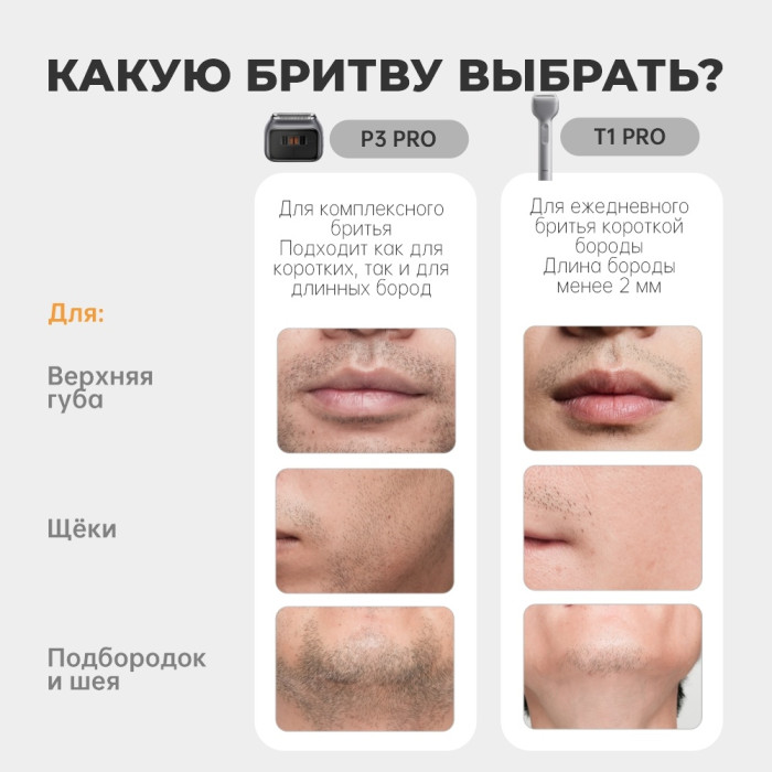 Электробритва Laifen P3 Pro сеточная от аккумулятора