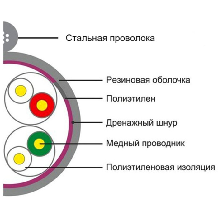 SHIP кабель UTP 8x0.51 кв.мм, 305 м D225-P Cat.5e