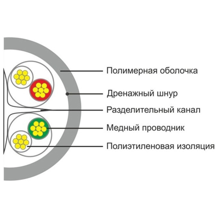 SHIP кабель ПВС 8x0.51 кв.мм, 305 м D165S-P Cat.6