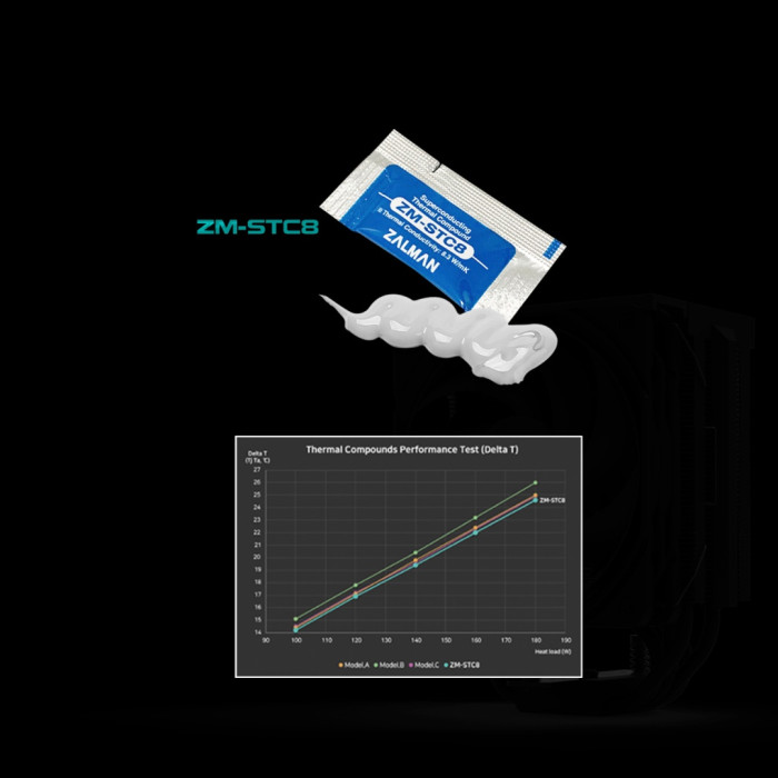 Кулер Zalman CNPS13X DS BLACK черный