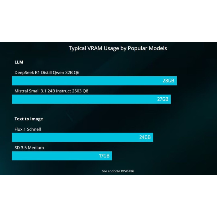 XFX AMD Radeon AI Pro R9700 Blower RX-97XPROAIY 32 Гб