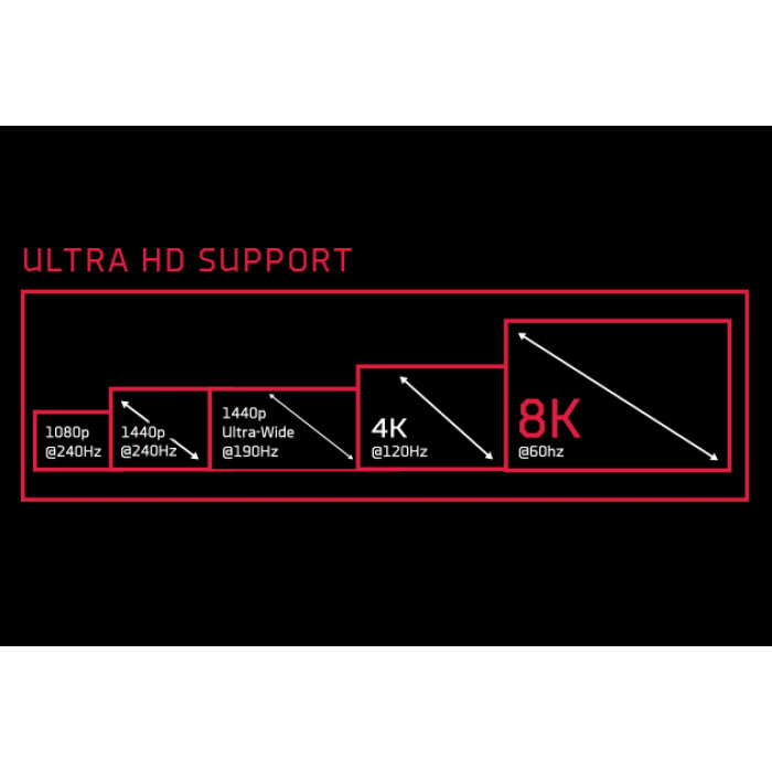 XFX AMD Radeon AI Pro R9700 Blower RX-97XPROAIY 32 Гб