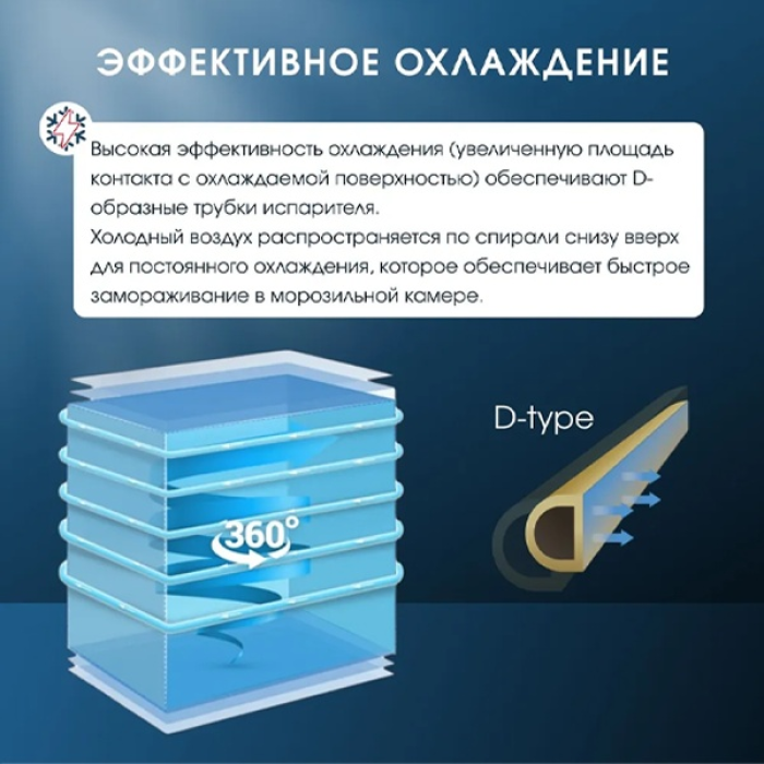 Acron MF-201 199 л белый