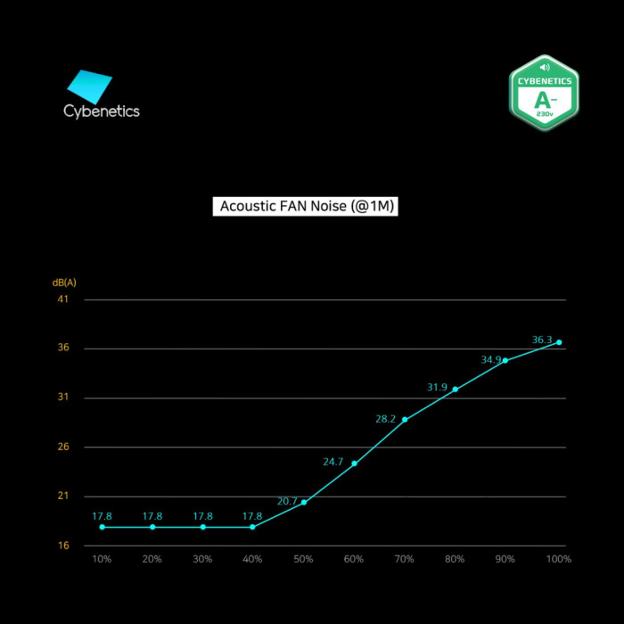 Zalman GV2SE ZM800-GV2SE 800 Вт