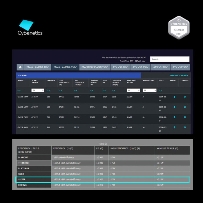 Zalman GV2SE ZM800-GV2SE 800 Вт