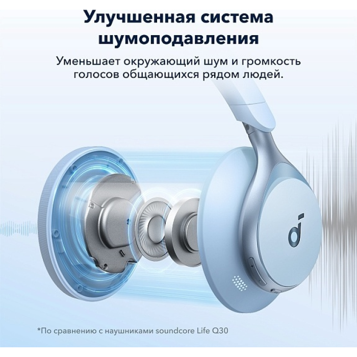 Наушники Soundcore Space One голубой