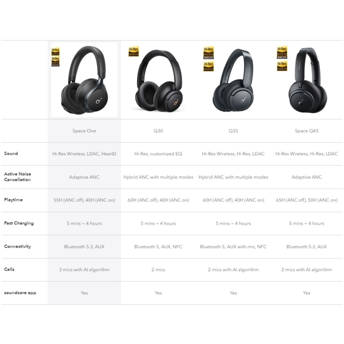 Наушники Soundcore Space One голубой