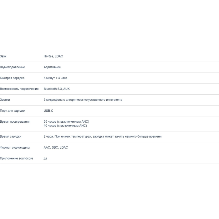 Наушники Soundcore Space One голубой