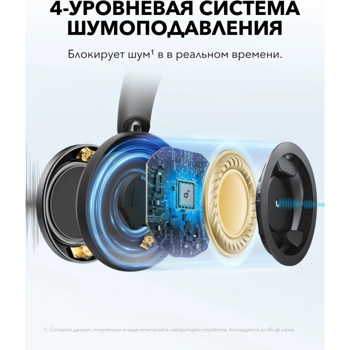 Наушники Soundcore Space One Pro черный