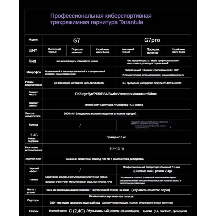 Наушники AULA g7 pro розовый