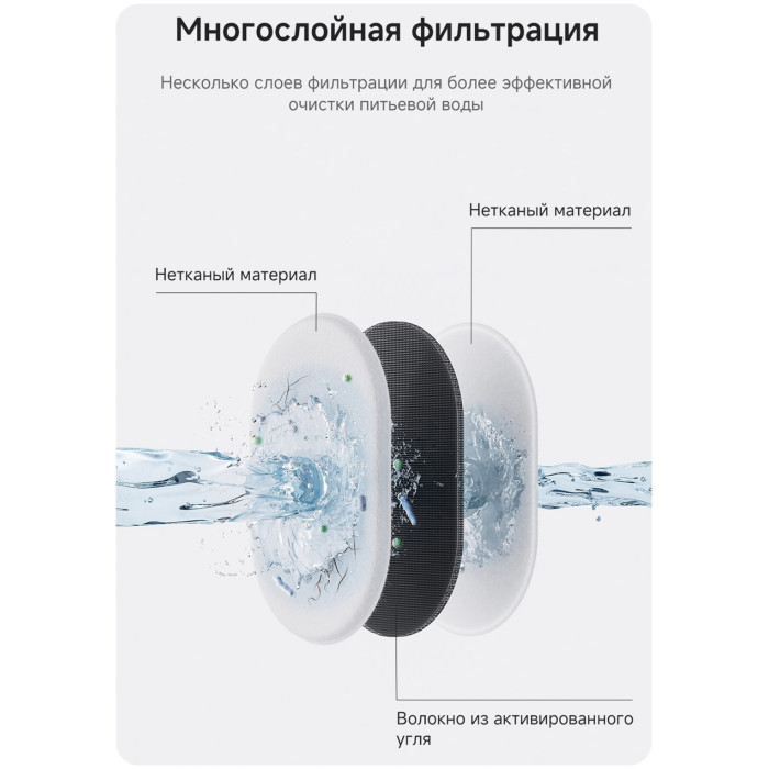 Поилка TROUVER WF10 Pro 1500 мл белый