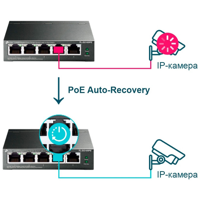 Коммутатор TP-LINK TL-SG105PE