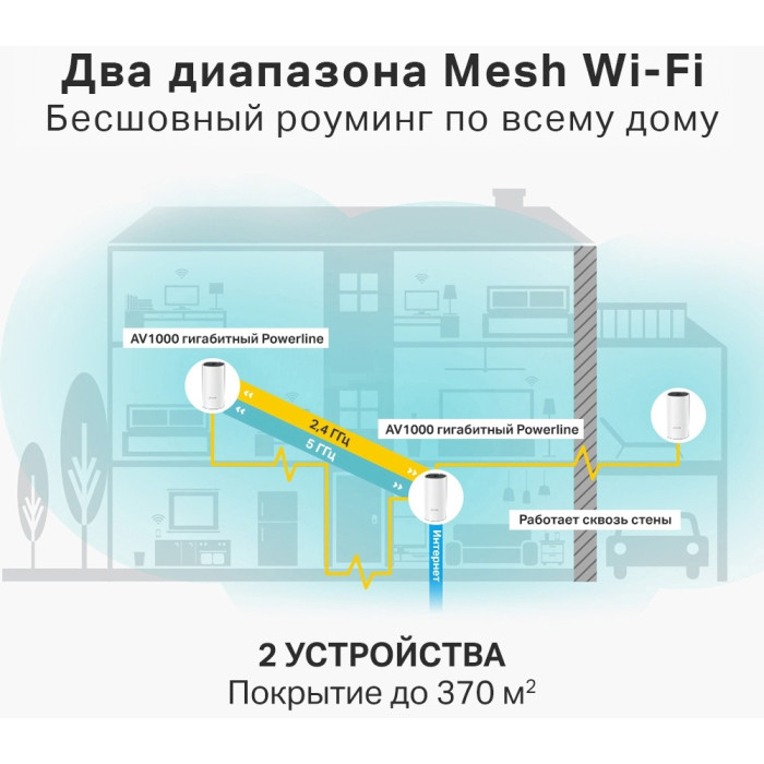 MESH-система TP-LINK Deco P9 (2-pack)