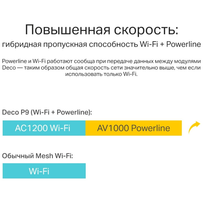MESH-система TP-LINK Deco P9 (2-pack)