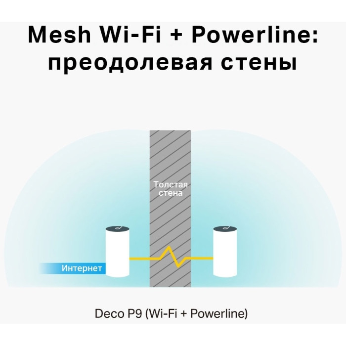 MESH-система TP-LINK Deco P9 (2-pack)