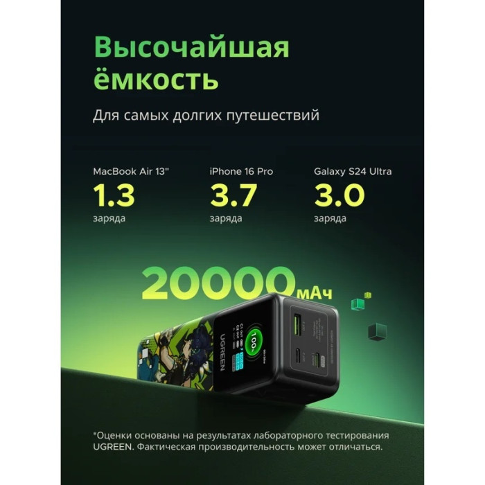 Внешний аккумулятор Ugreen PB721 (35524GI) 20000 мАч 130 Вт мультиколор, серый