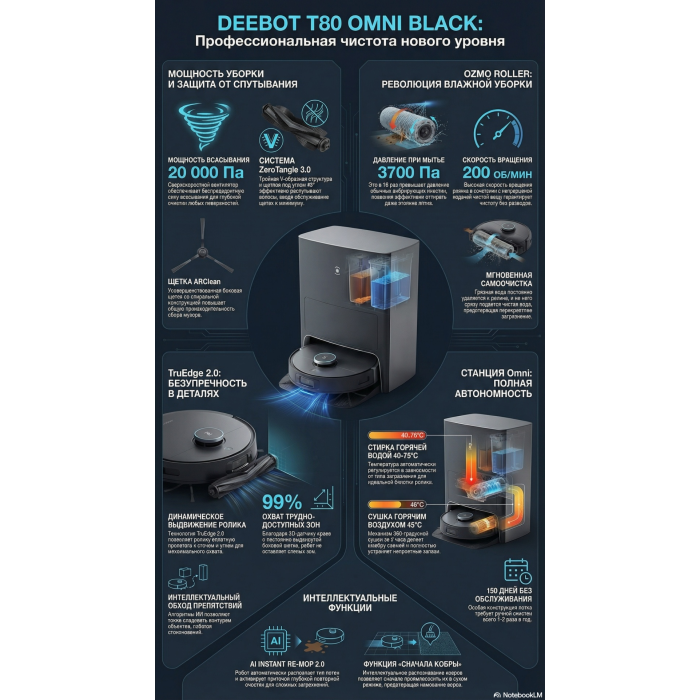 Ecovacs T80 OMNI DEX68 черный
