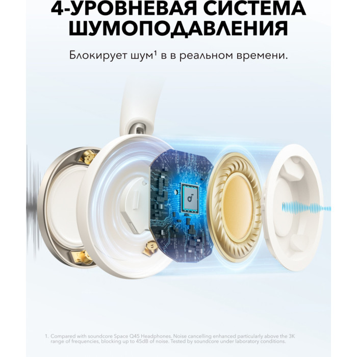 Наушники Soundcore Space One Pro белый