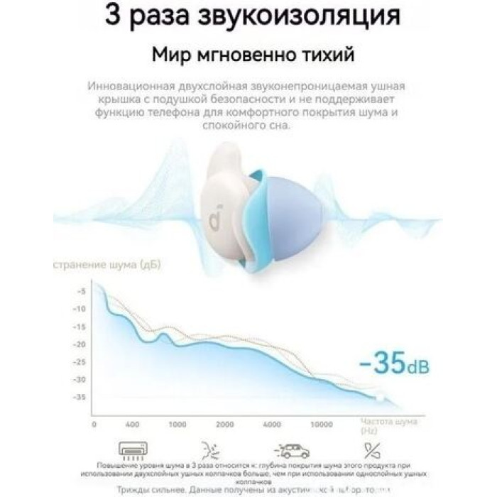 Наушники Soundcore Sleep A30 White белый