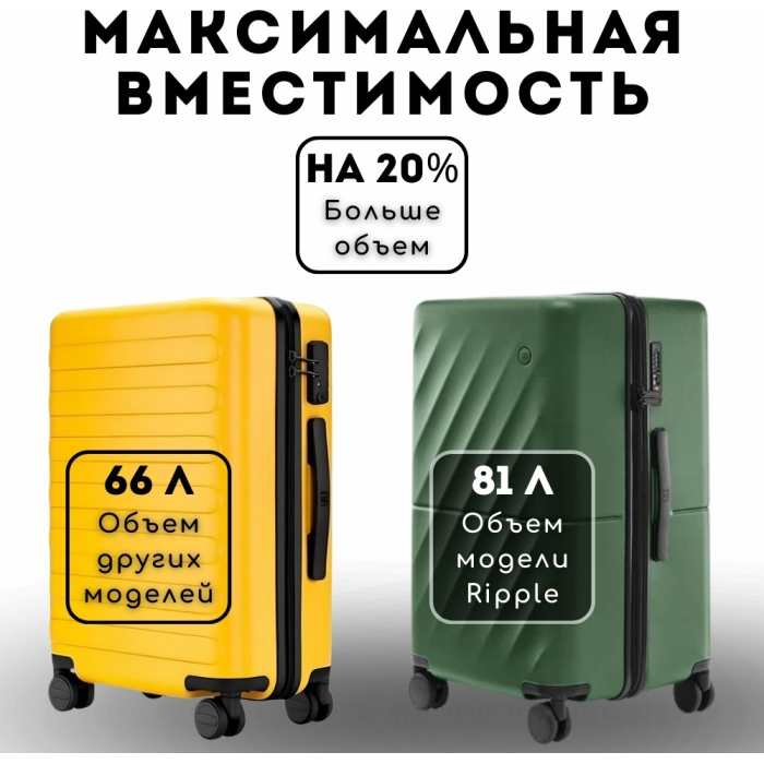 Чемодан NinetyGo Ripple Luggage поликарбонат 60 л мятный