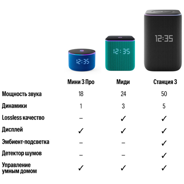 Умная колонка Яндекс Станция 3 с Zigbee Фиолетовый