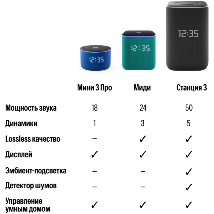 Умная колонка Яндекс Станция 3 с Zigbee Серый 83316