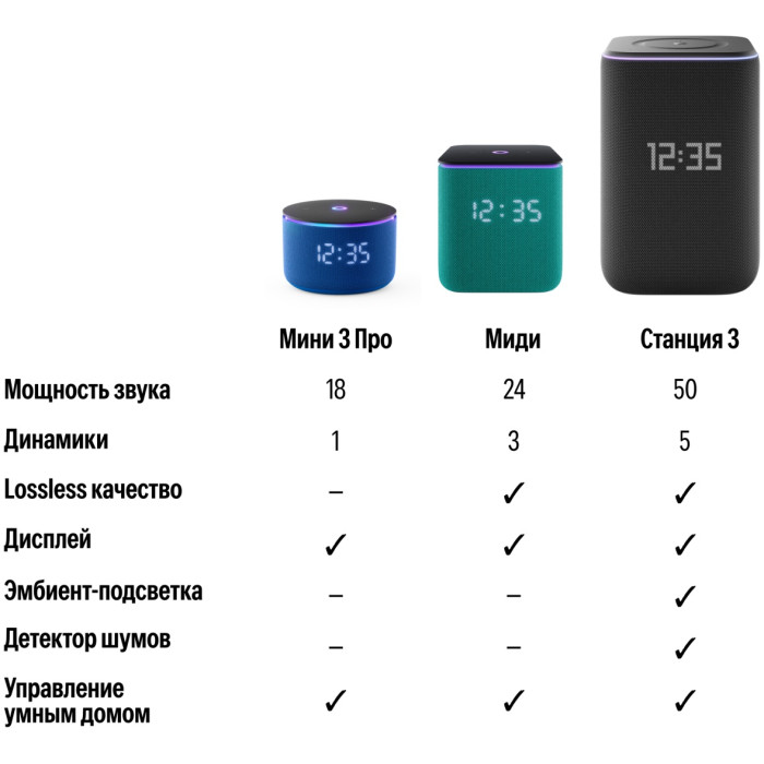 Умная колонка Яндекс Станция 3 с Zigbee Черный 83318