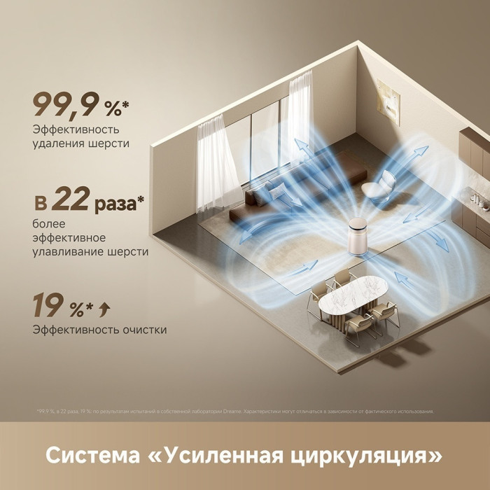 Очиститель воздуха Dreame Air purifier FP10