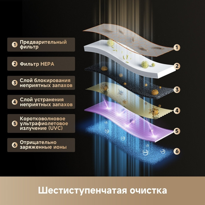 Очиститель воздуха Dreame Air purifier FP10
