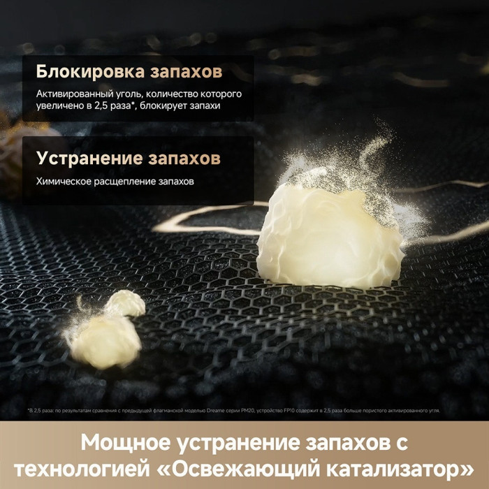Очиститель воздуха Dreame Air purifier FP10