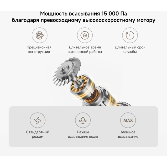 Xiaomi Truclean W20 Wet Dry Vacuum белый