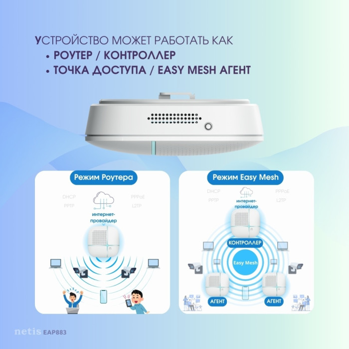 Wi-Fi точка доступа Netis EAP883