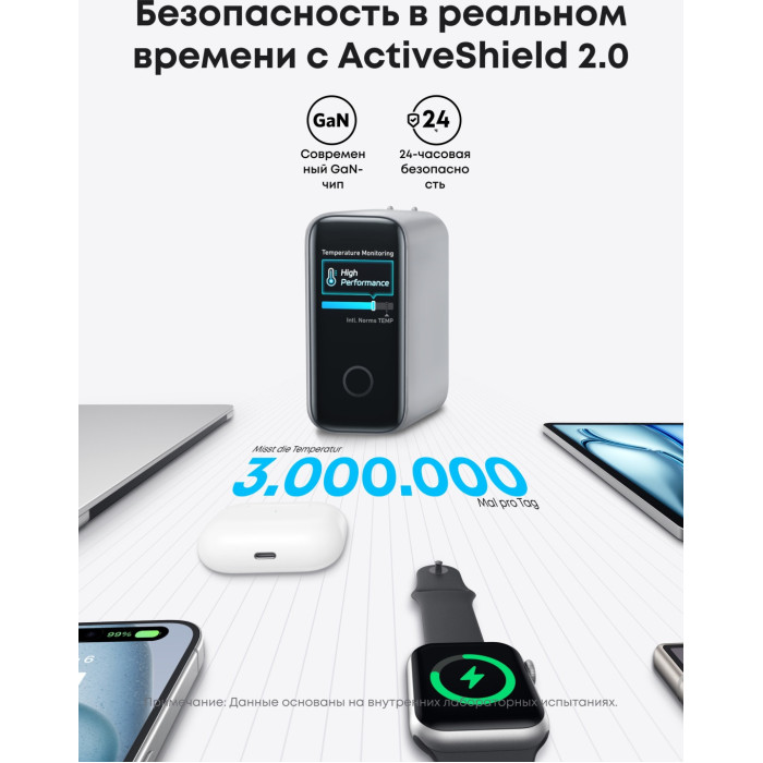 Адаптер питания Anker (140W, 4-Port, PD 3.1) (B2697G41) Серебристый